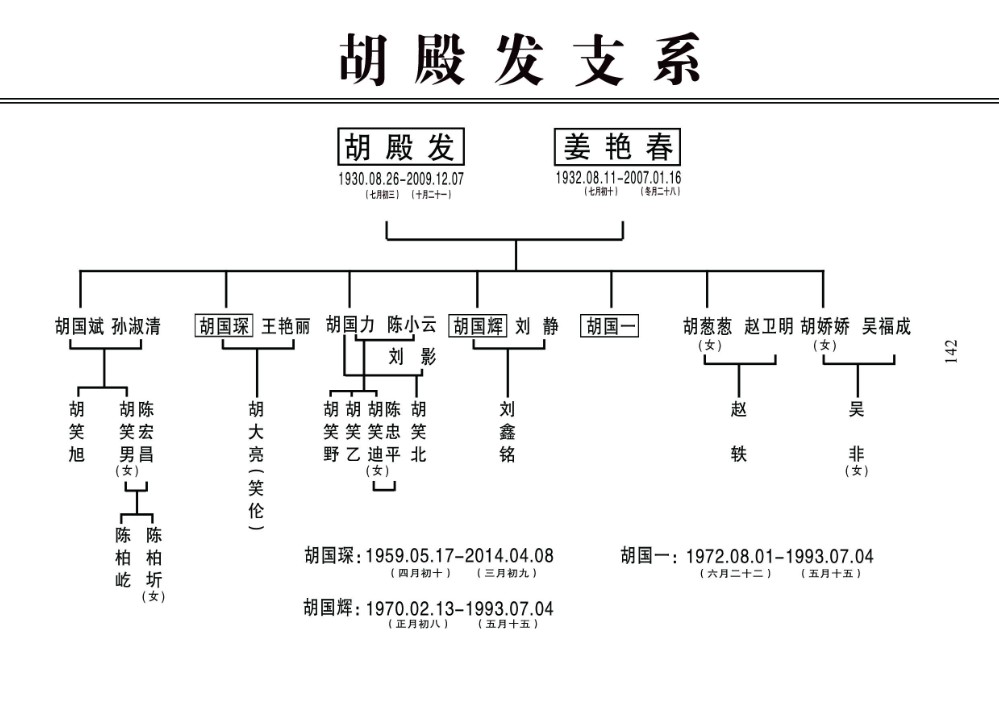 6胡殿发支系