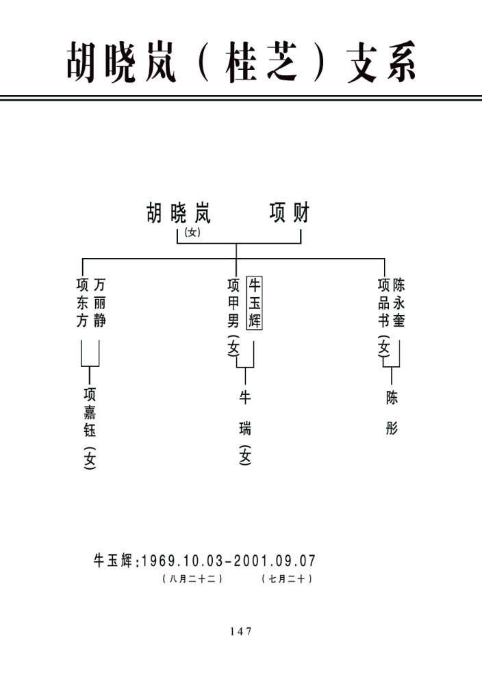 11 胡桂芝