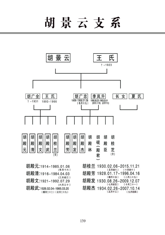 1胡景云支系