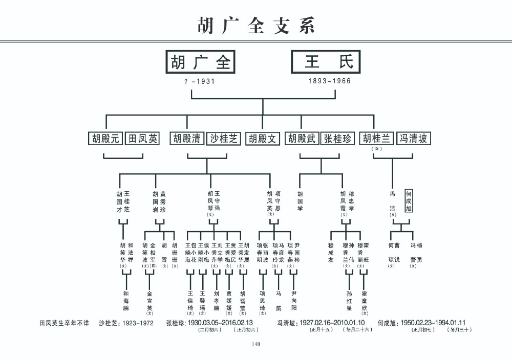 2胡广全支系