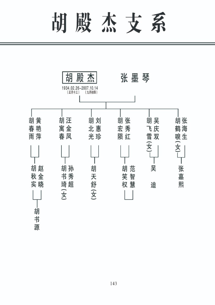 7胡殿杰支系