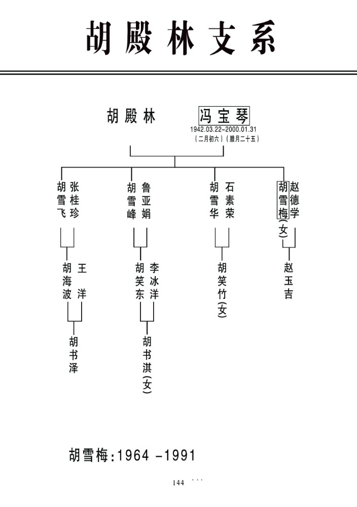 8胡殿林支系