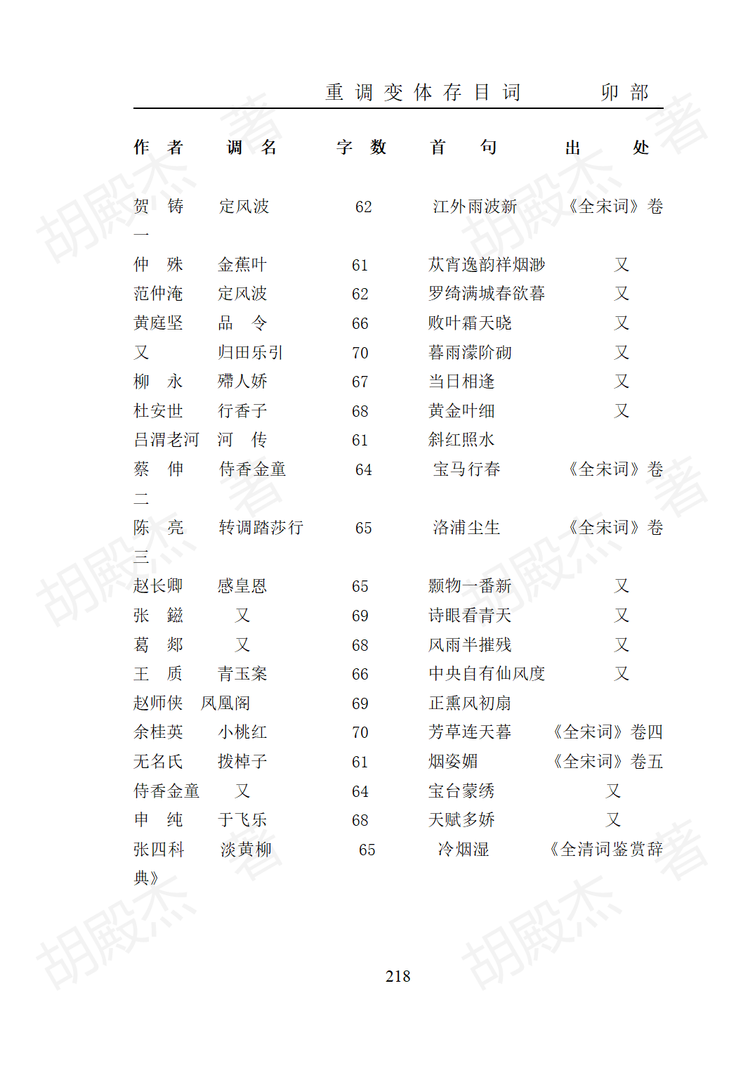 10卯部（218页）_01