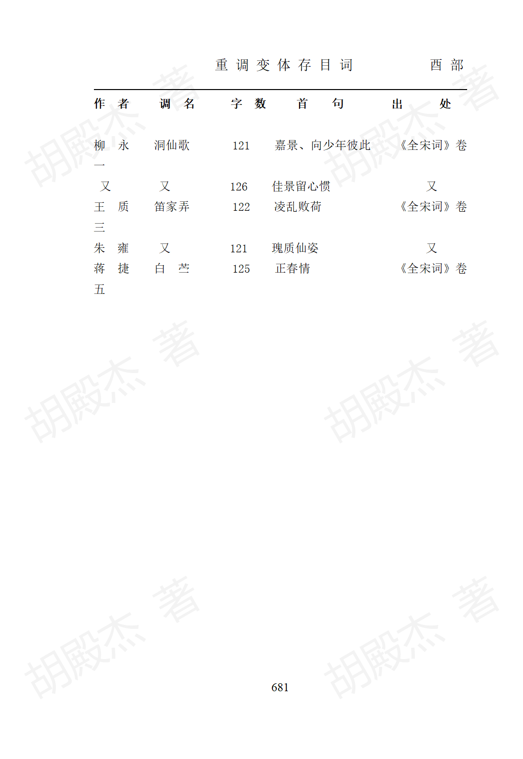 22酉部（681）页_01
